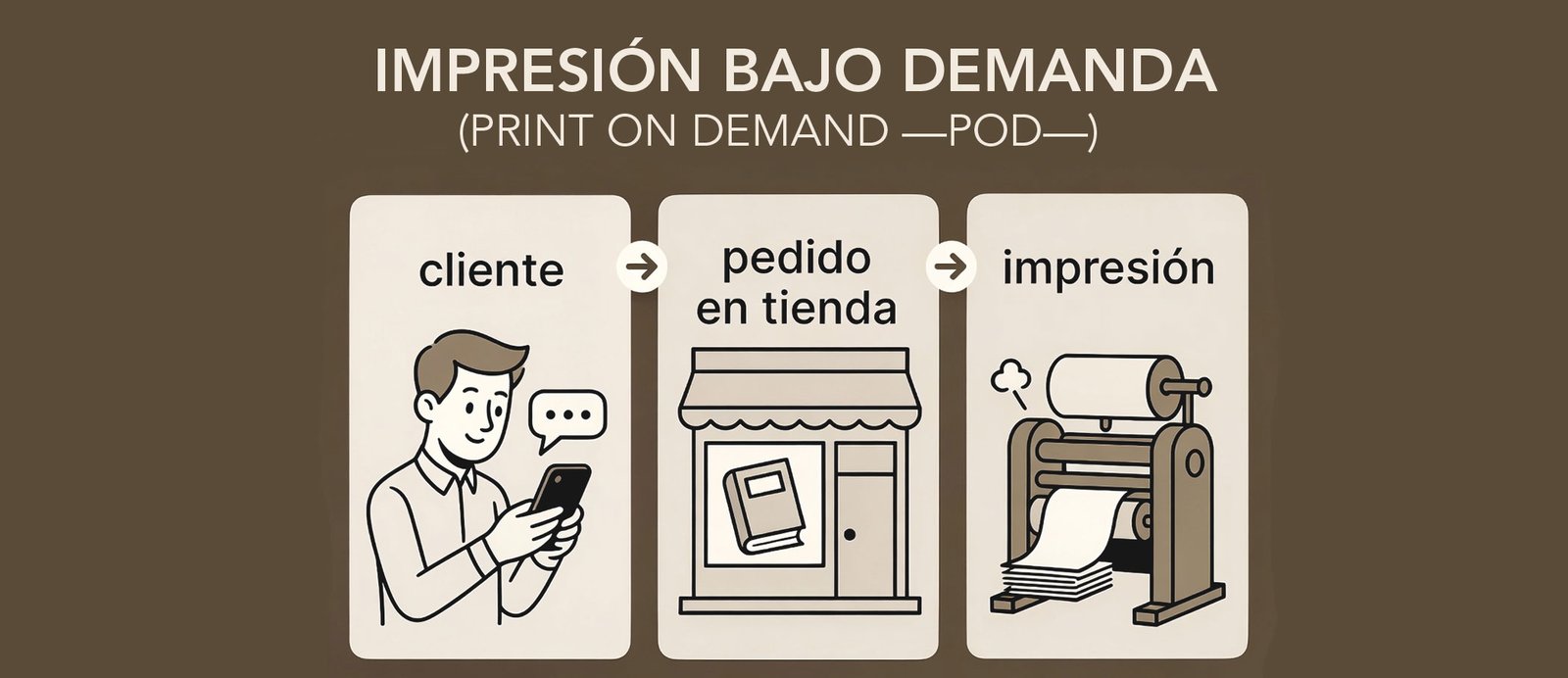 Libro impreso bajo demanda